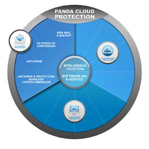 Cloud Email Protection