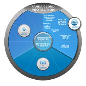 Cloud Internet Protection