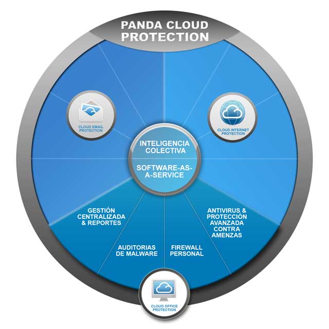 Cloud Email Protection