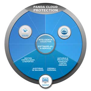 Cloud Office Protection
