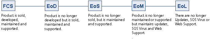 Products