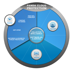 Cloud Email Protection