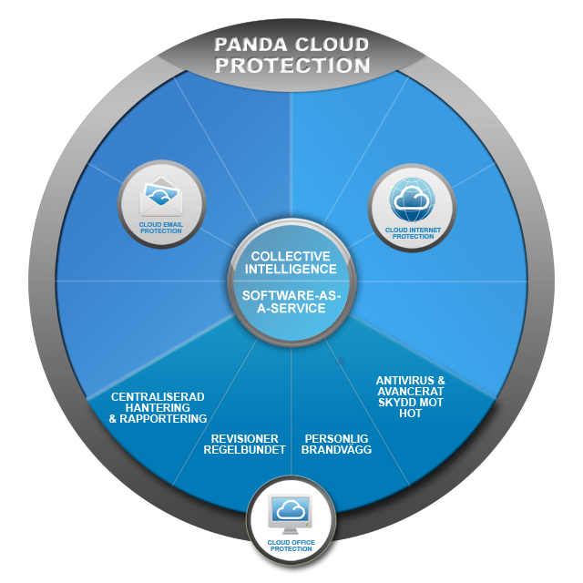 Cloud Office Protection