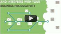 Panda Cloud Email Protection