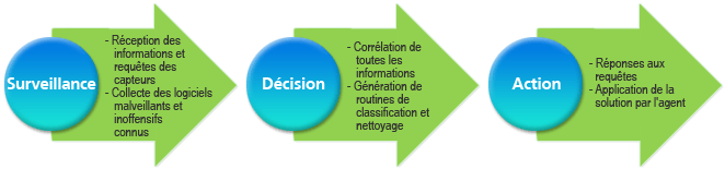 L'approche de l'Intelligence Collective L'approche de l'Intelligence Collective