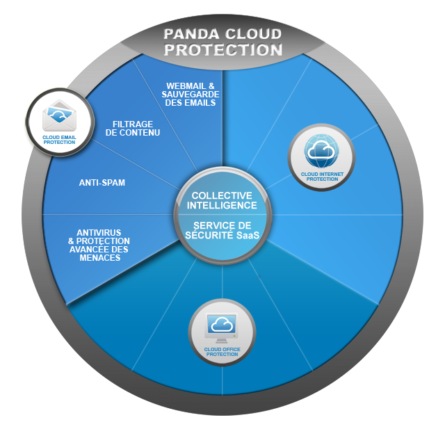 Cloud Email Protection