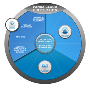 Cloud Email Protection