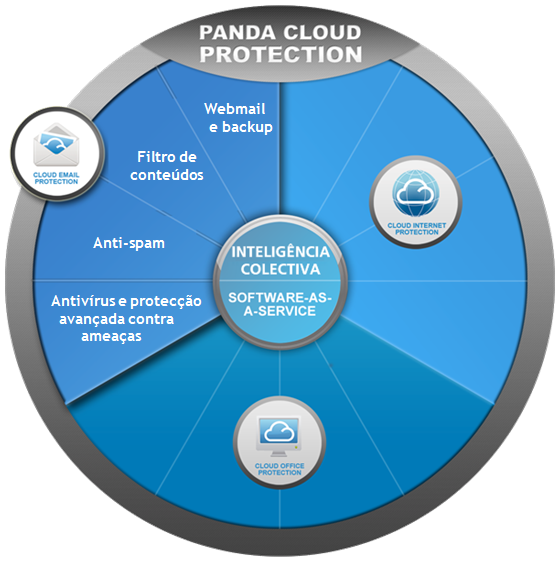 Cloud Email Protection