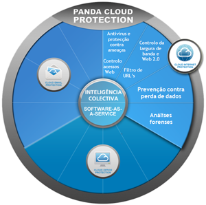 Cloud Internet Protection