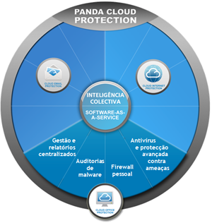 Cloud Office Protection