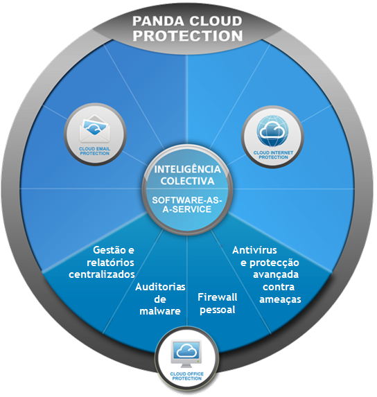 Cloud Office Protection