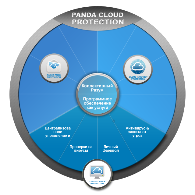 Cloud Office Protection