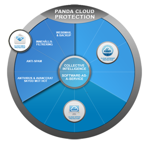 Cloud Email Protection