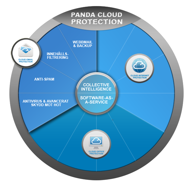 Cloud Email Protection