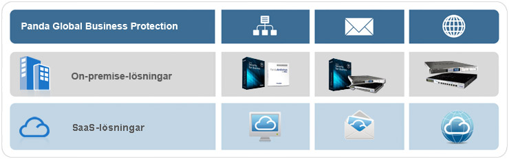 Our security solutions for enterprises