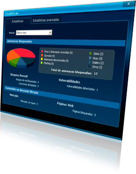 Antivirus Pro 2013