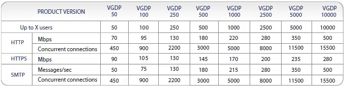Tech Specs Tech Specs